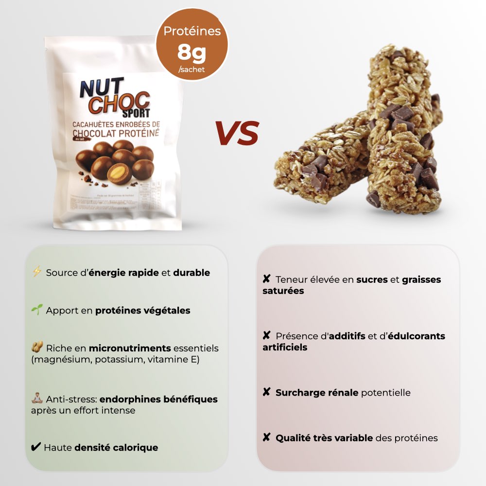 NUTCHOC Balls Chocolat au lait protéiné